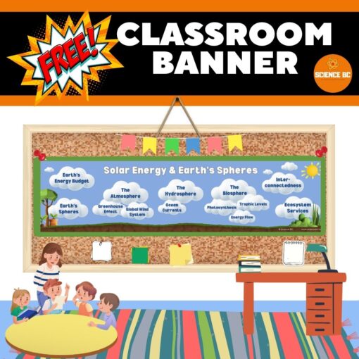 Solar Energy and Earth's Spheres - FREE Classroom Banner