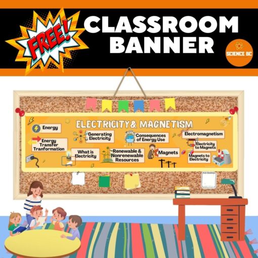 *Electricity and Magnetism- FREE Classroom Banner